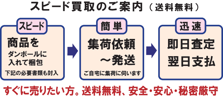 スピード買取の説明。