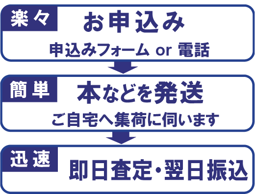 絵本高価買取 送料無料 だんでらいおん らくらく買取のご案内 絵本高価買取 送料無料 だんでらいおん らくらく買取のご案内