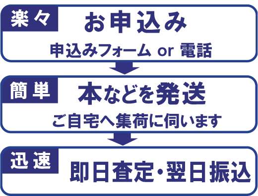 絵本高価買取 送料無料 だんでらいおん らくらく買取のご案内