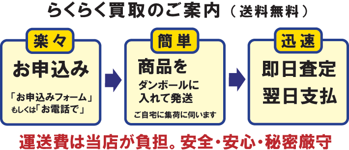 MLM製品、らくらく買取の説明。