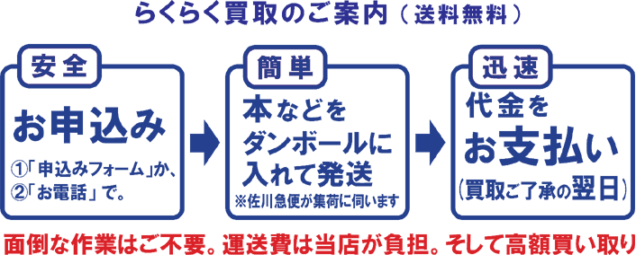 らくらく買取