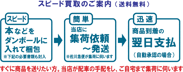 スピード買取