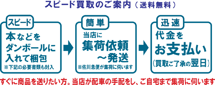 スピード買取