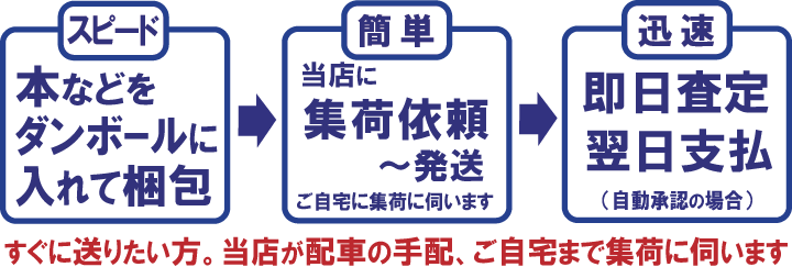 スピード買取、すぐに売りたい方におすすめです